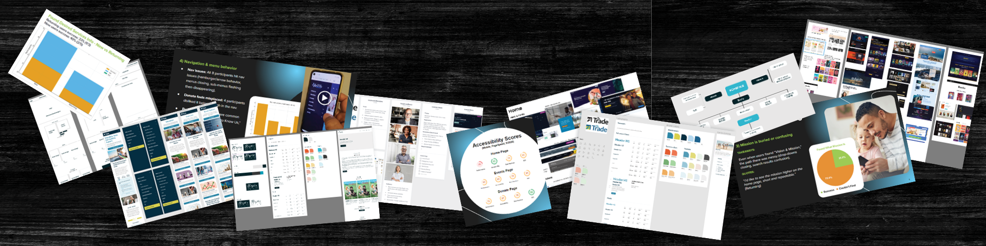 UX Marketing Research and Reports